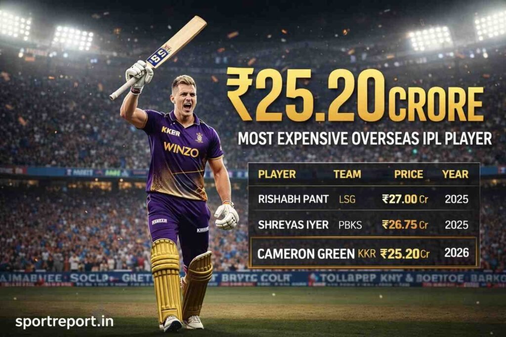 IPL 2026 Most expensive Player